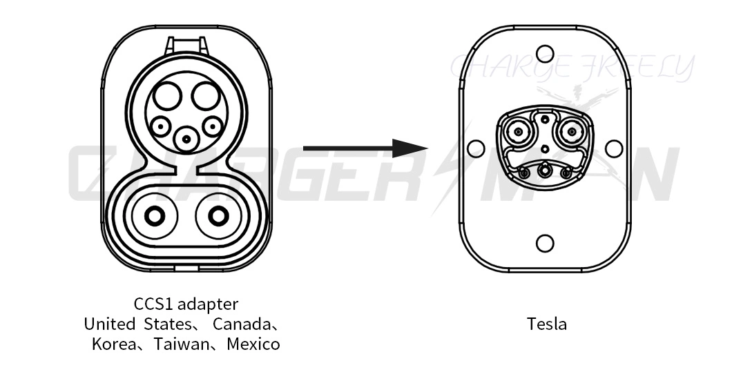 Warranty 6 Month CCS 1 CCS 2 Adapter Black CCS1 Adapter Tpc to J1772 Adapter Gbt CCS Adapter